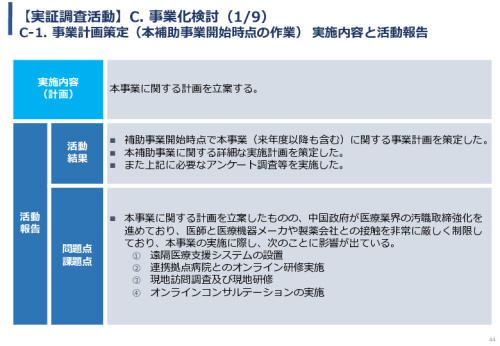 令和5年度「中国における医療ICTを有効活用した医療技術等国際展開支援実証調査事業報告書」